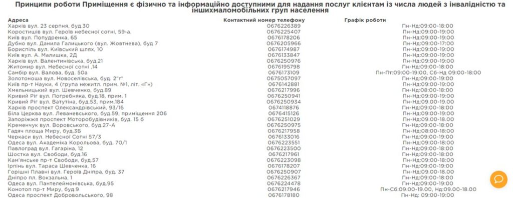 Усі відділення CashPoint